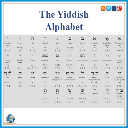 Yiddish Proverbs